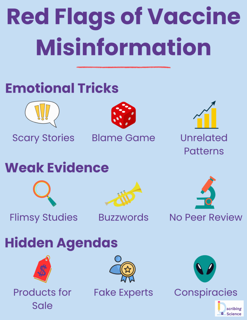 Red Flags of Vaccine InformationEmotional Tricks: Scary stories, blame game, unrelated patternsWeak evidence: Flimsy studies, buzzwords, no peer reviewHidden agendas: products for sale, fake experts, conspiracies